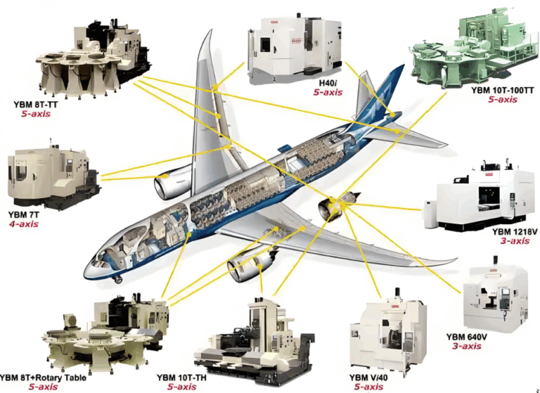 航空零件加工的五大关键：精准、轻量、强度、耐蚀与稳定