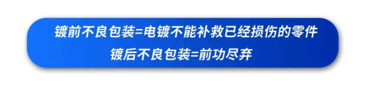 内有图例丨产品包装问题不容小觑